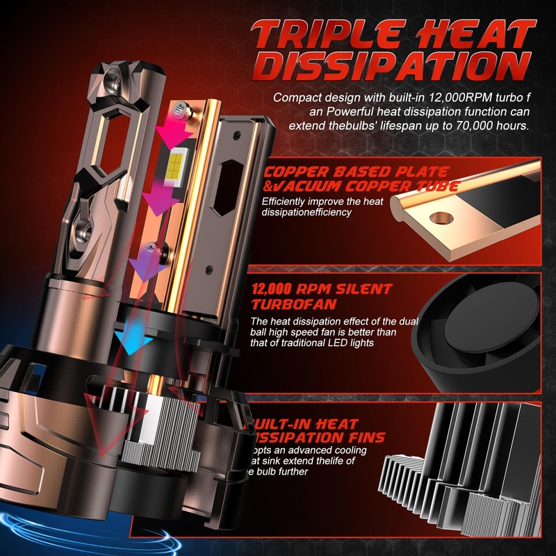 MUEYNIUK Upgraded H7 LED Headlight Bulbs, 36000LM Super Bright, 800%