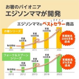 KJC Edison Edison Your Meals Cheer Set Mini 1 Years Quality Product From Target ezisonminisaizusetto