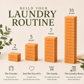KELEBS Laundry Soap Bar - Natural Citrus Formula with Organic Ingredients - Stain Remover for Delicate Clothes, Underwear, Collar - 2 Bars | Aluminum Packaging