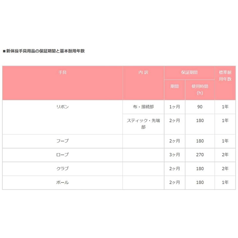 (sasaki) Sasaki Rhythmic Gymnastics Rope Color Polyester Rope MJ – 240 (domestic regular