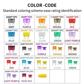 MuHize Car Fuse Assortment, Upgraded 165 Pcs Standard and Mini and Low Profile Mini Fuses (2A 3A 5A 7.5A 10A 15A 20A 25A 30A 35A 40A) for Truck SUV