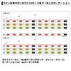 ダイワ(Daiwa) PEライン エメラルダスセンサー ホワイト +Si 150m 0.4号 7lb ホワイト