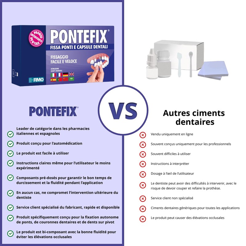 Pontefix - Cement fixes bridges, tooth capsules and pivoting teeth