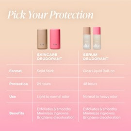 Saltair Skincare Deodorant - Aluminum-Free Deodorant for Men and Women with Long Lasting Odor Protection Zinc and BHA. Refillable Stick, Suitable for Sensitive Skin, 2 Pack Signature Scents