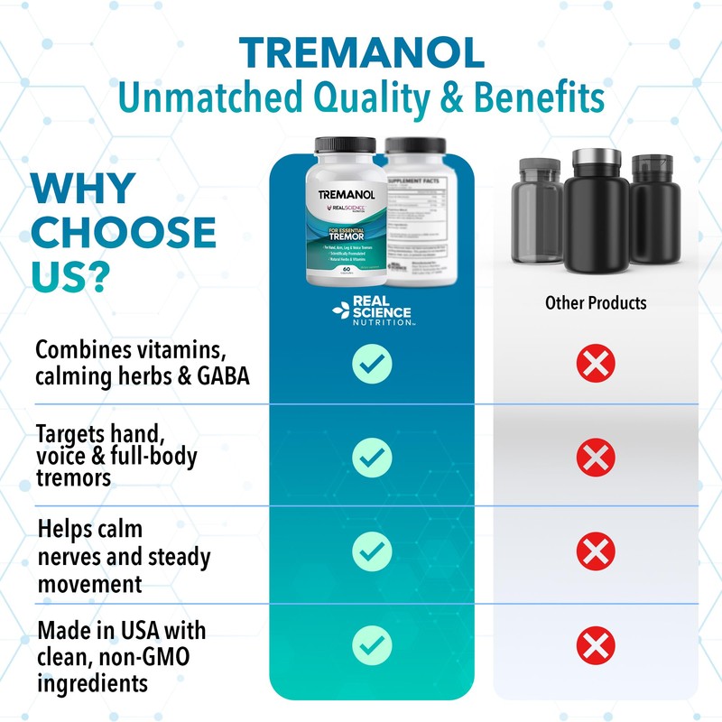 Tremanol Natural Aid Essential Tremor Relief Herbal Supplement for Neurological