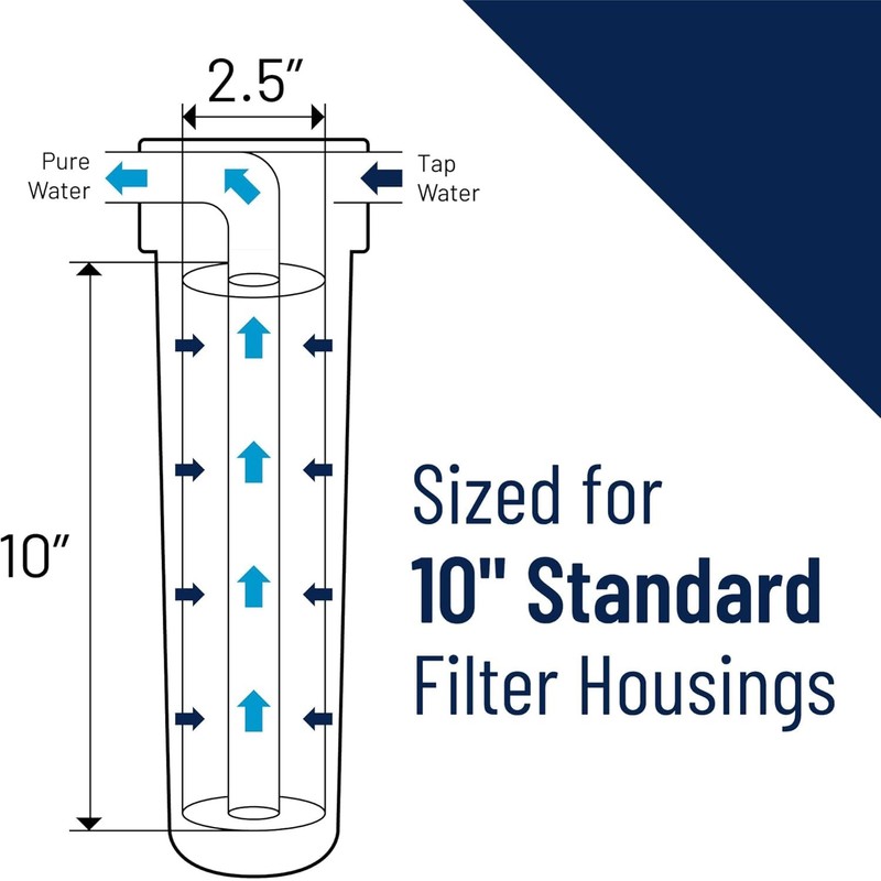 Pentair OMNIFilter TO1 Carbon Water Filter, 10-Inch, Standard Whole House