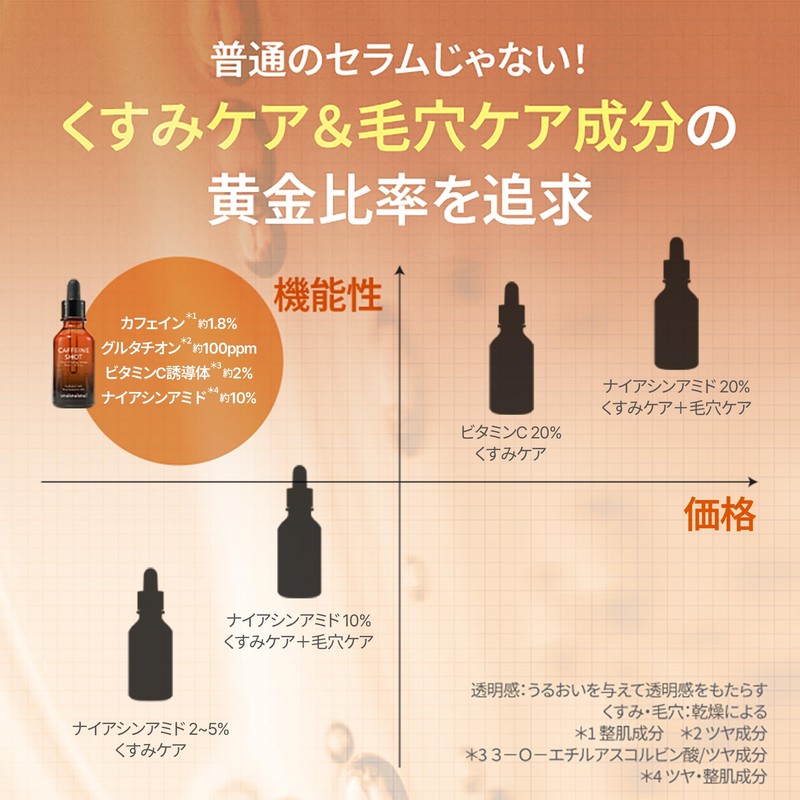 Shaishai Beauty Serum, High Concentration Vitamin C, Caffeine Shot Toning