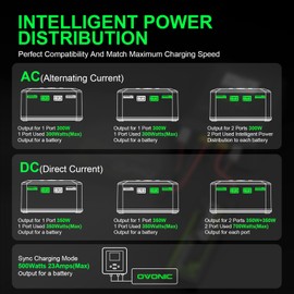 OVONIC X1 Ultra Dual RC LiPo Balance Charger for 1S-6S Lipo Batteries, Life/NiCd/NiMH/LiHV, AC 300W/DC 700W 16A, Sync Charging Mode