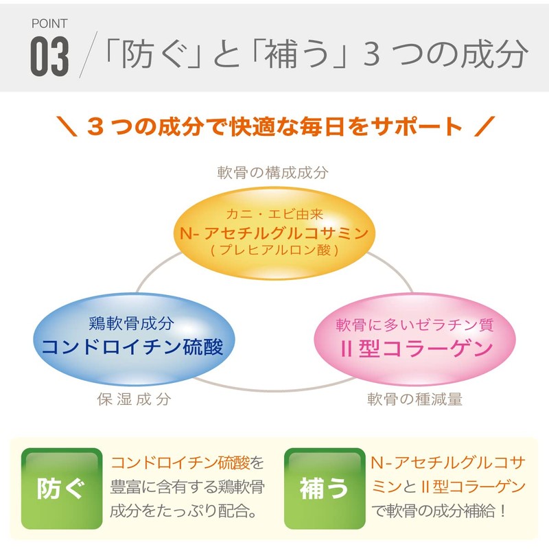 万歩活々プレミアム N-アセチルグルコサミン コンドロイチン MSM メチルスルフォニルメタン クレアチン 鶏軟骨抽出物 (1カ月分 (180粒 ×