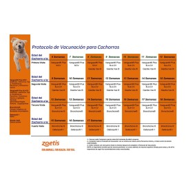 Suplemento Perro Vacuna Biologico Giardia Vax 1 Dosis