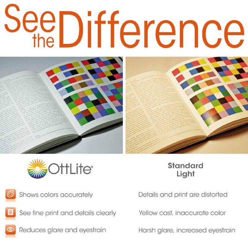 OttLite LED Cone Desk Lamp, White