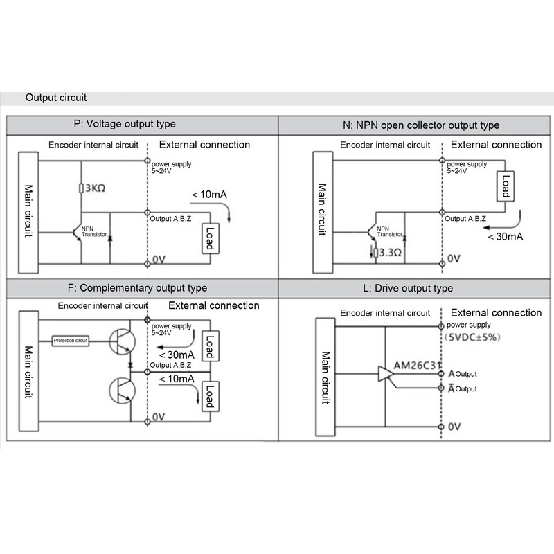 Encoder Hollow Shaft AB 2‑Phase for Industrial Automation Parts 3000‑6000