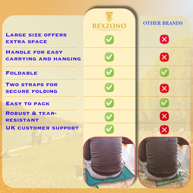 Rexzono® Large Folding Sit Mat (50x35), Hiking Seat Pad, Sit