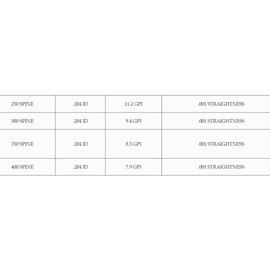 Element Archery | Faultline Arrows 300 Spine | 31" Long Fletched Arrows | 12 Pack