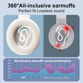 kamapulo X5 Rechargeable & Portable FM Radio Headphones with Best Reception, LED Display, Soft Ear Muffs, FM Headset Radio Receiver for Meeting, Works, Hiking, Jogging (Beige)