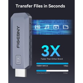 Wireless HDMI Transmitter and Receiver 4K Decode 1080P Output Ultra Low Latency ， Plug&Play 2.4G/5G Portable Extender, 165FT HD Display Adapter for TV Box/PC/Laptop/Projector/DV/Camera Grey