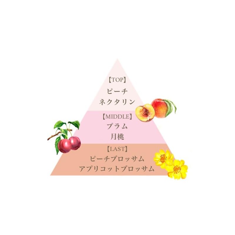 Fernanda Fragrance Rich Hand Cream Peaches (1.76 oz)