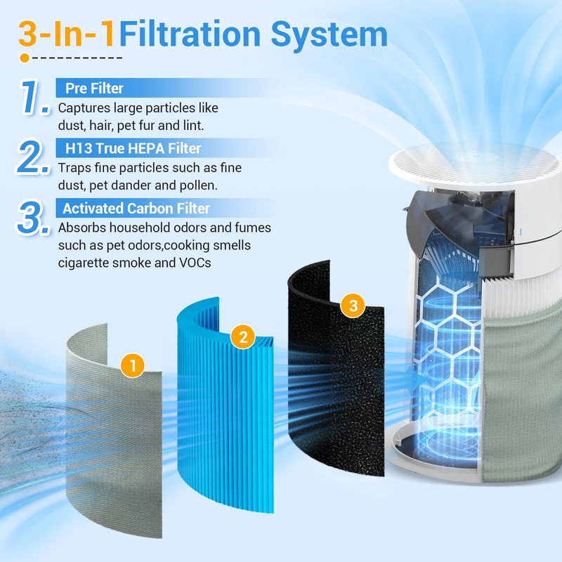 Blue Pure 211i Max AllergenBlock Filter Replacement Compatible with Blueair