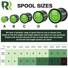 ROCRETA UANTA Monofilament Fishing Line - Superior Strength - Mono Fishing Line 3-100LB,Ultimate Fishing Line Leader Materials - 2025 New Fishing Line Unique Camo Design