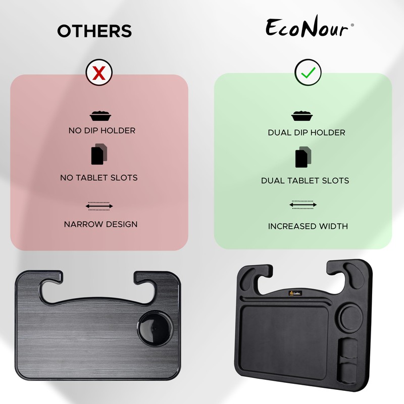 EcoNour 4 in 1 Car Steering Wheel Tray - 2023