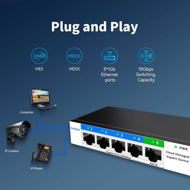 5 Port Gigabit Switch, Easy Smart Managed Ethernet Switch, Network