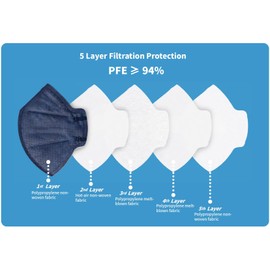 Kingfa Color KN95 Mask - Pack of 10 Blue 2nd Generation - Large 5-Ply Protective Layers - Unisex Adult KN95 Face Mask GB2626-2019 New Standard