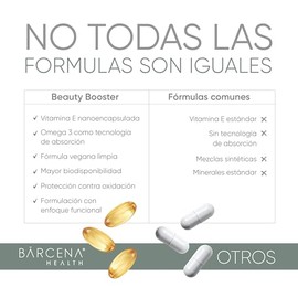 BĀRCENA HEALTH® Beauty Booster | Omega 3 Vegano + Vitamina E Nanoencapsulada + Biotina + Vitamina C + Zinc | Cápsulas Veganas para Cabello, Piel y Uña