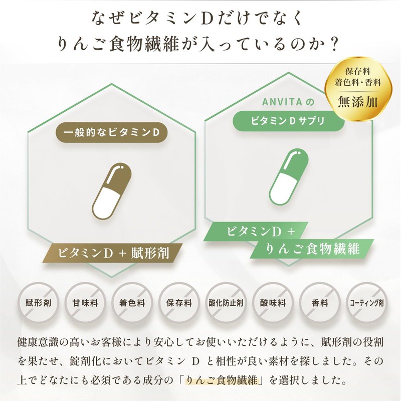 アンビータ ビタミンD【高濃度ビタミンD3】2000IU 62粒 62日分 Quali-D100%サプリメント 国内製造 りんご食物繊維 ANVITA Vitamin D3