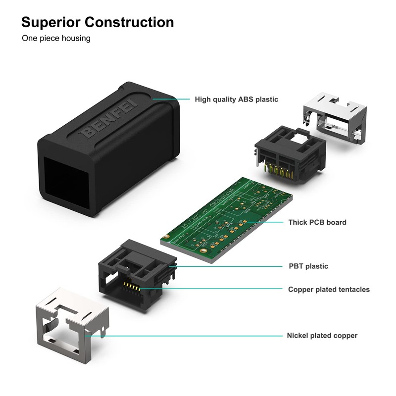 RJ45 Inline Coupler, BENFEI 2 Pack Cat7 Cat6 Cat5e Ethernet