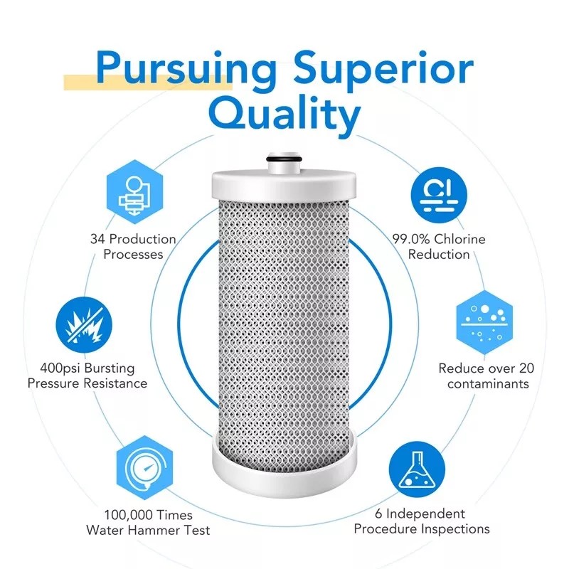 IcePure WF1CB Refrigerator water filter Replacement For WF1CB, WFCB, RG100,