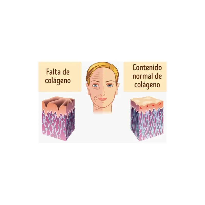 Crema Con Colágeno Hidratante Sheló Nabel Antiarrugas 250ml