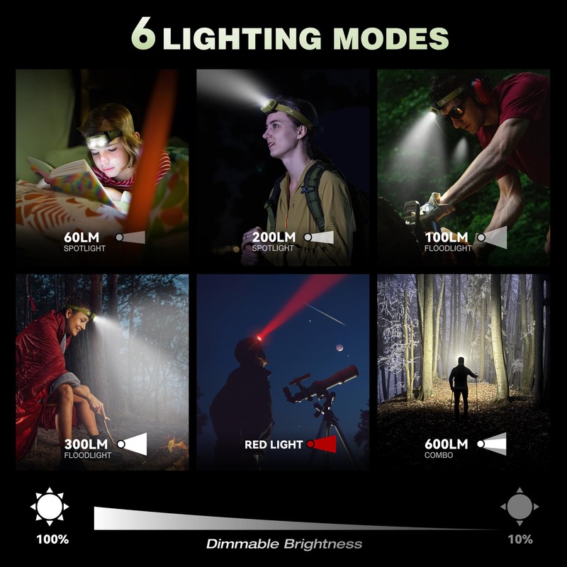 Mossy Oak 600 Lumens Rechargeable Headlamp, Lightweight LED Headlight with
