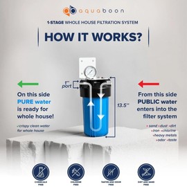Aquaboon 10x4.5 Whole House Water Filter Housing | NSF Certified Water Filter Canister for Filtration System w/ Gauge & Release, Wrench, Bracket 1"NPT