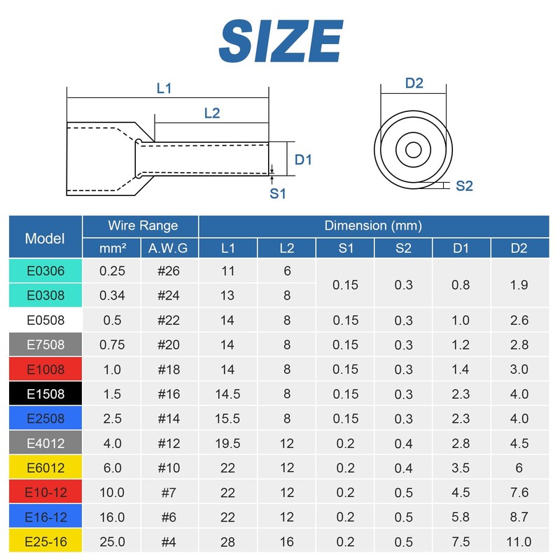 Hanibos Wire End Ferrules 10 mm² Set Cable End Ferrules