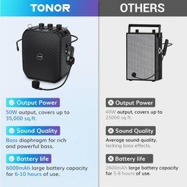 TONOR Voice Amplifier 50W, 6000mAh Rechargeable Bluetooth Personal PA System with Wireless Headset Mic & Waistband, Portable Megaphone Speaker for Classroom, Training, Teaching, Speech, Tour Guide K13