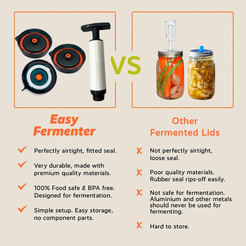 Easy Fermenter Fermentation Kit, Includes 3 Fermenting Lids for Wide