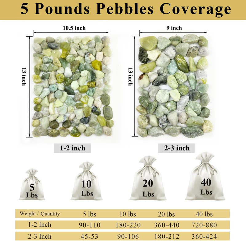 FANTIAN 5 lbs Green River Rocks for Plants, 2-3 Inch