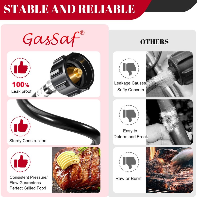 GasSaf 24 inch RV Propane Hose, 1/4" Inverted Camper Propane
