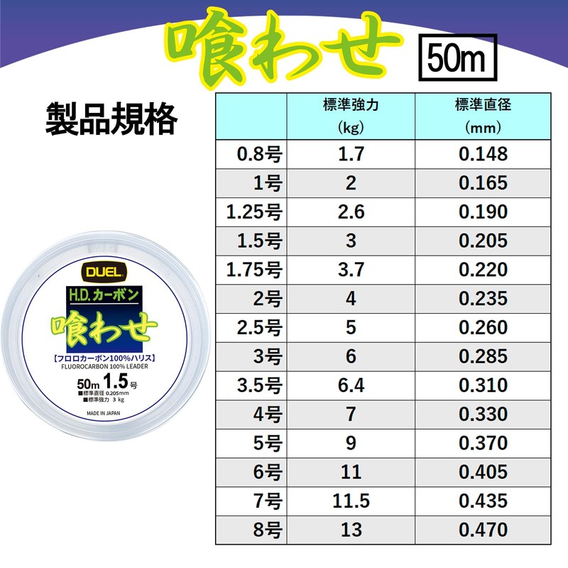 DUEL Harris Eatasa No. 1 166.2 ft (50 m) 100%