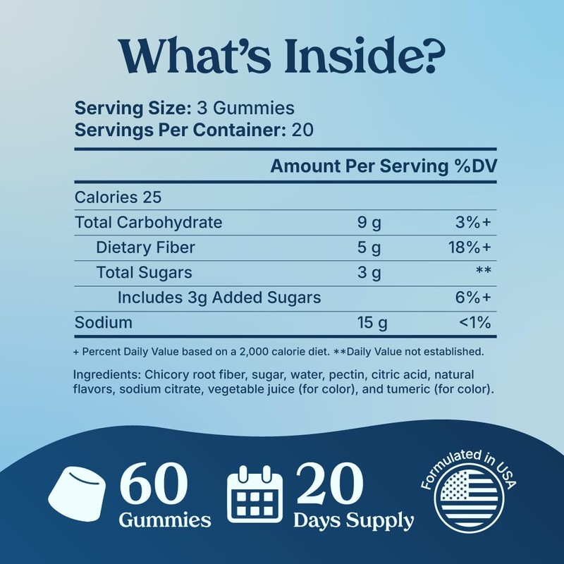 Poop Like a Champion Fiber Gummies – 5g Fiber per