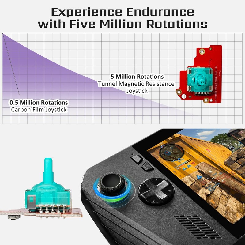 HandheldDIY TMR Hall Joystick for ROG Ally X, Tighter Rotational