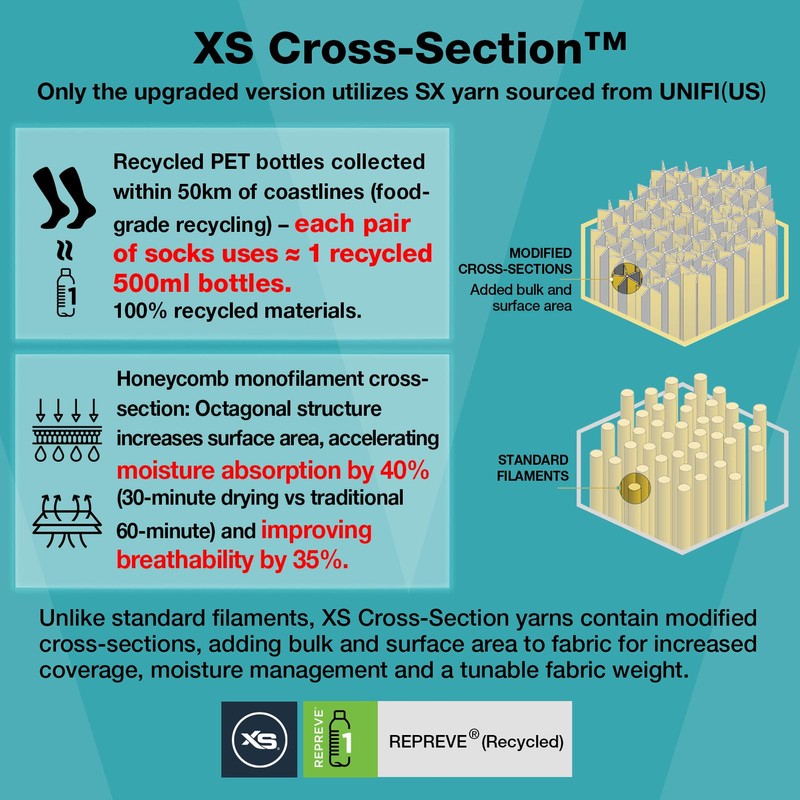 Compression Socks for Men & Women (2/4/6 Pairs) 20-30 mmHg