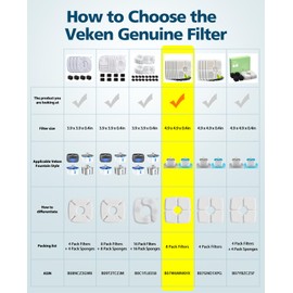 Veken 8 Pack Replacement Filters for 84oz/2.5L Automatic Pet Fountain Cat Water Fountain Dog Water Dispenser