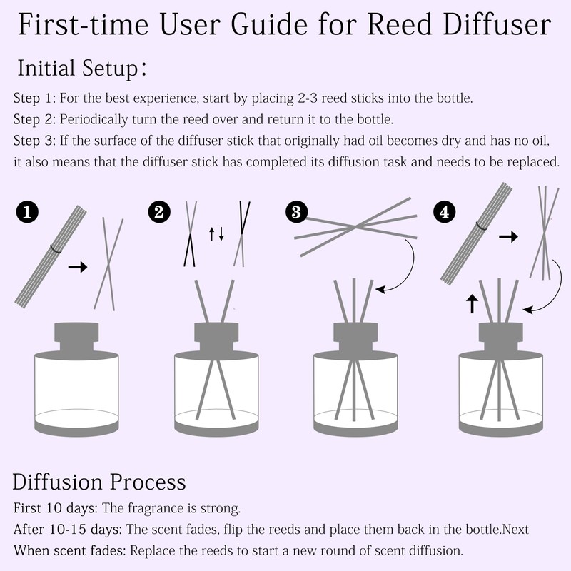 BEHAZEER Juniper Lavender Reed Diffuser, 6.77OZ/200ML Large Capacity Natural Non-Toxic