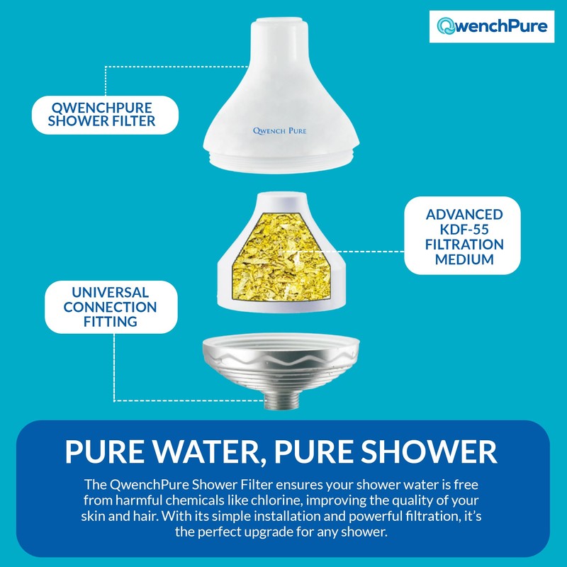 QwenchPure Shower Filter for Chlorine – High Output, 100% KDF-55,