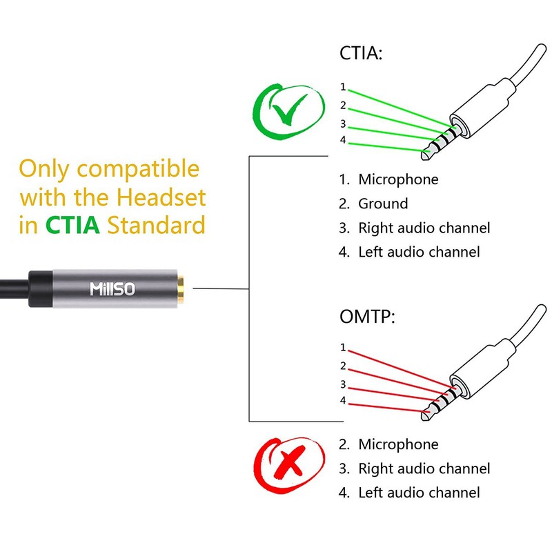 MillSO 3.5 mm Headset Adaptor
