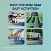 IoTDataWorks 3-in-1 Triple Cut IoT SIM Card | Flexible Data
