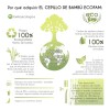 Cepillo De Dientes Bambú Biodegradable Suave Ecológico 150pz