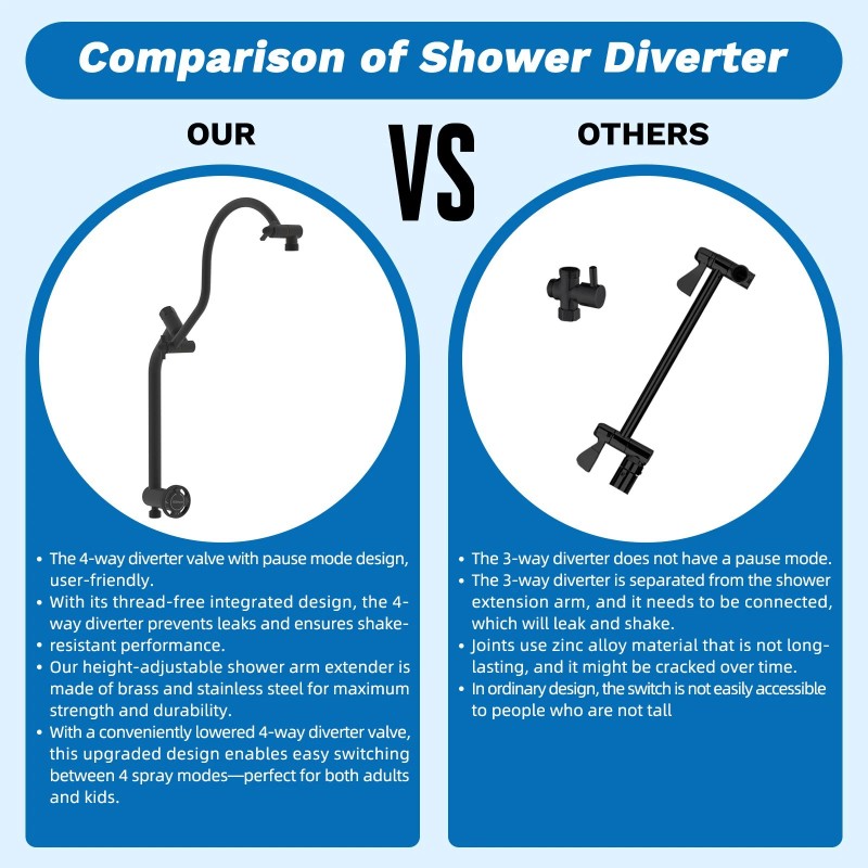 Hibbent High Pressure Shower Head Combo 5 Spray Rainfall Showerhead