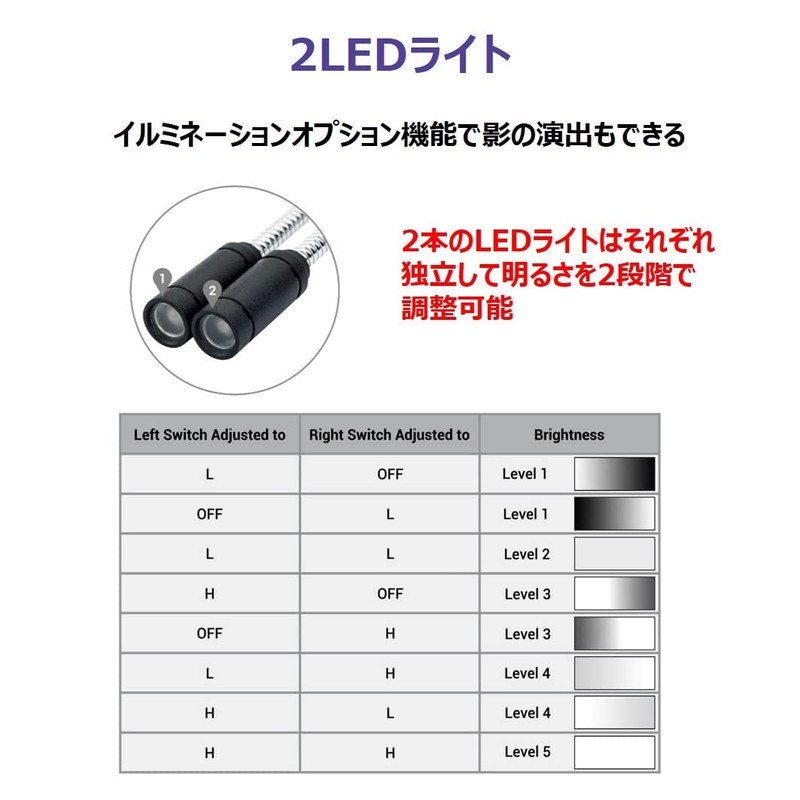 L27708 LED Light Macro Arm VL-MC23X